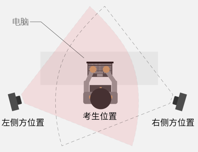 新疆醫(yī)科大學(xué)第七附屬醫(yī)院2022年面向社會公開招聘事業(yè)單位編制外工作人員資格審查通過人員名單及后續(xù)考核安排